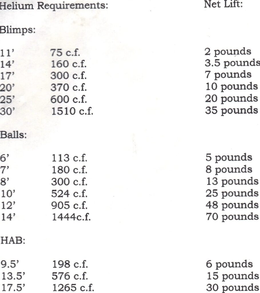 Balloon Blimp Lift capability1
